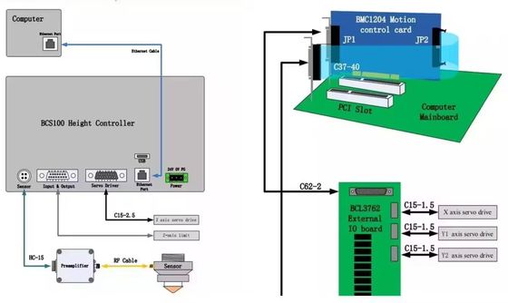 Contrôleur laser pour le système de machine de découpe Cypcut FSCUT 2000 3000 4000 5000 8000