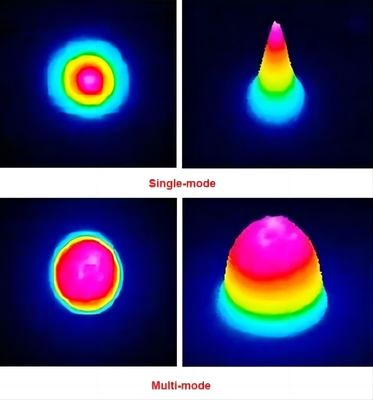 3015 Machine de découpe laser à longueur d'onde de lentille optique 1kW/2kW/3kW pour la découpe de tôles métalliques