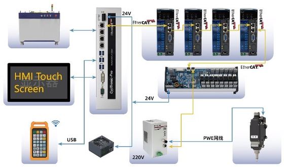 Tête laser à haute précision et Raytools Tête laser à fibre pour la métallurgie au Pérou Brésil
